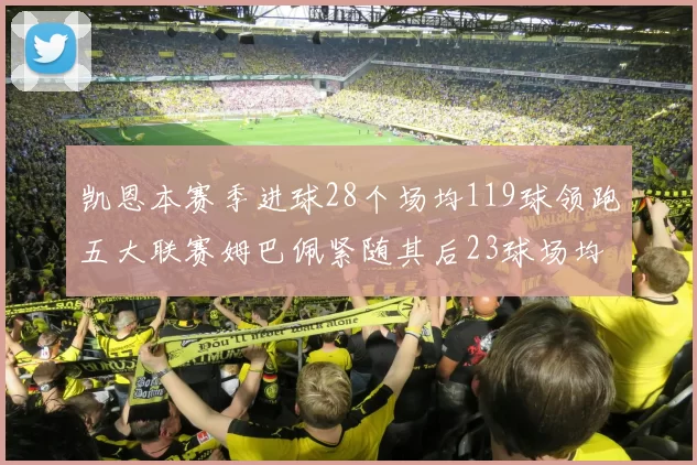 凯恩本赛季进球28个场均119球领跑五大联赛姆巴佩紧随其后23球场均115球